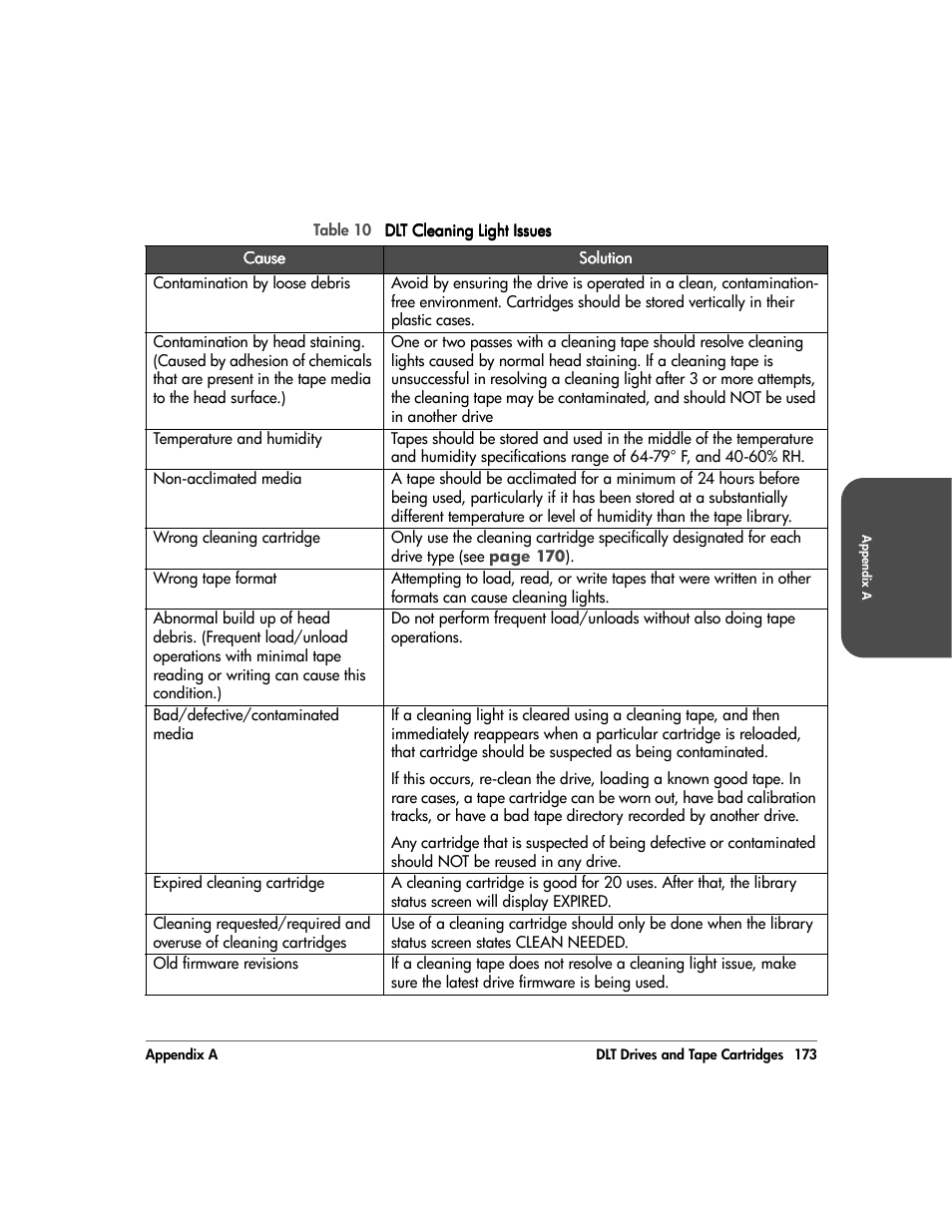 HP 20/700 User Manual | Page 174 / 219