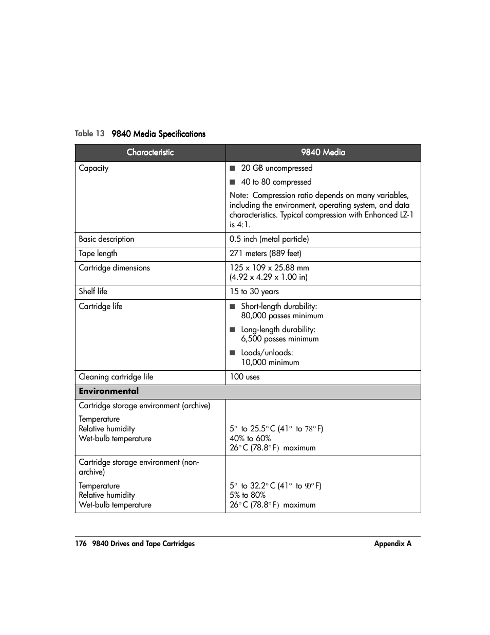 HP 20/700 User Manual | Page 177 / 219