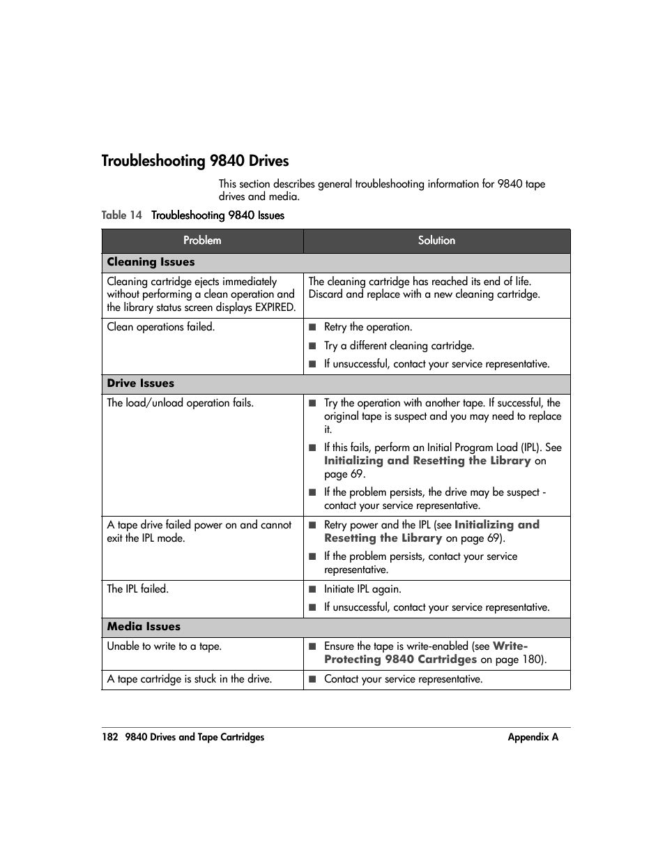 Troubleshooting 9840 drives, Troubleshooting 9840 drives 182 | HP 20/700 User Manual | Page 183 / 219