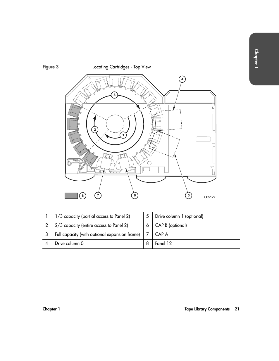 Figure 3, 21 f | HP 20/700 User Manual | Page 22 / 219