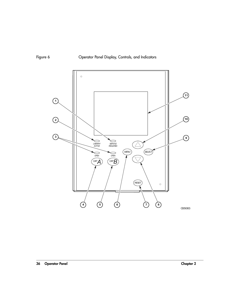 Figure 6 | HP 20/700 User Manual | Page 37 / 219