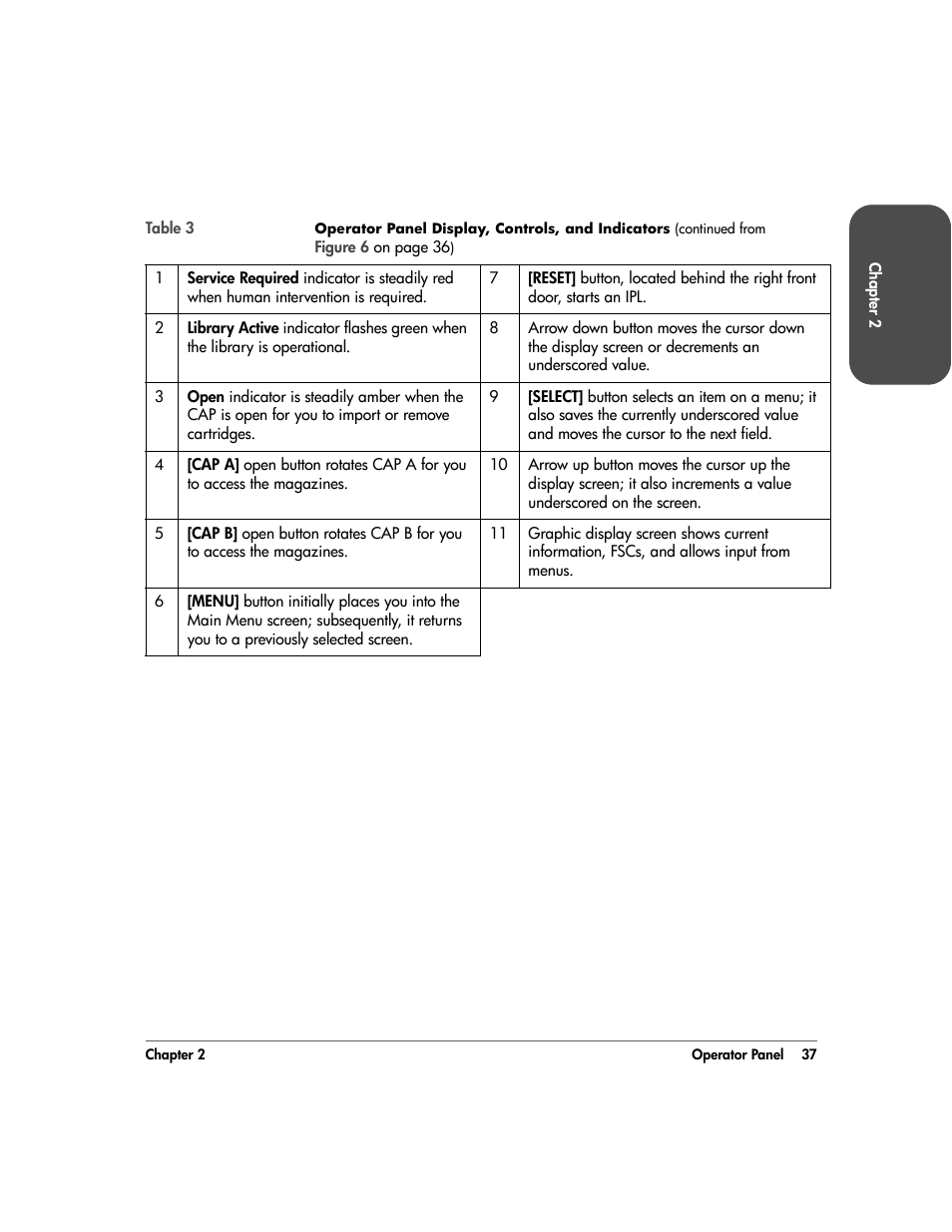 Table 3 | HP 20/700 User Manual | Page 38 / 219