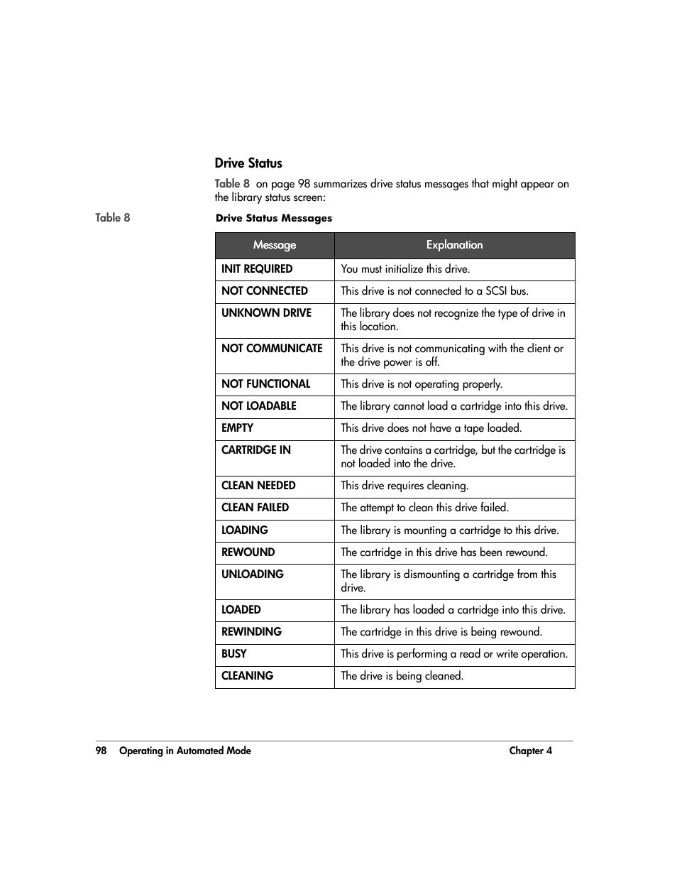 Drive status, Drive status 98, Drive | Status | HP 20/700 User Manual | Page 99 / 219