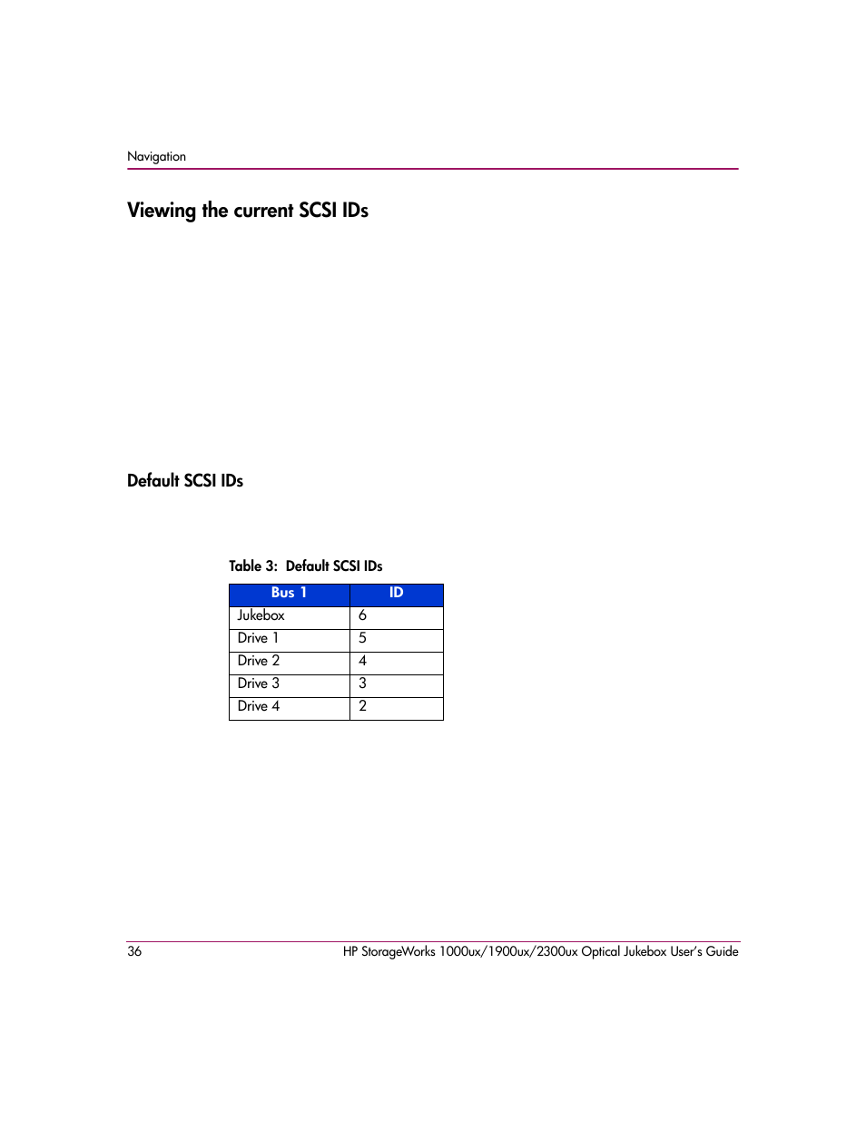 Viewing the current scsi ids, Default scsi ids, Table 3: default scsi ids | HP 1900ux User Manual | Page 36 / 80