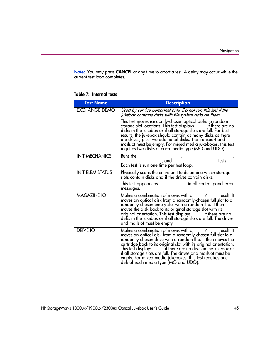 Table 7: internal tests | HP 1900ux User Manual | Page 45 / 80