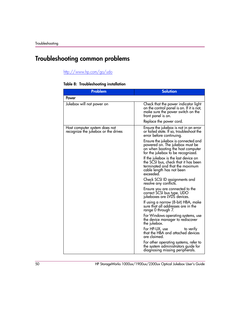 Troubleshooting common problems, Table 8: troubleshooting installation | HP 1900ux User Manual | Page 50 / 80