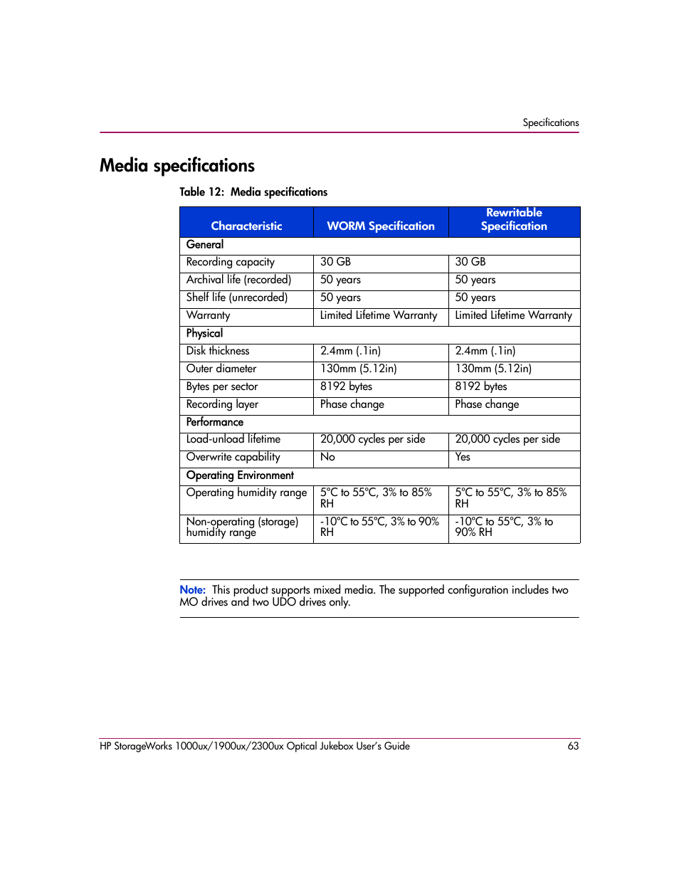Media specifications, Table 12: media specifications | HP 1900ux User Manual | Page 63 / 80