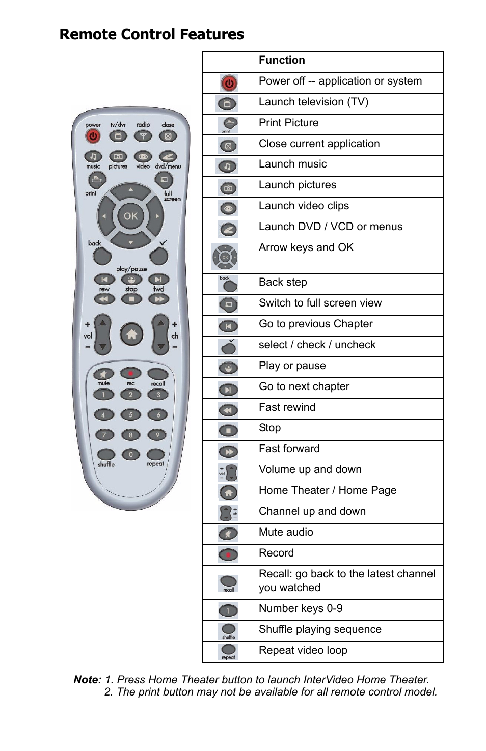 Remote control features | HP SR1609UK User Manual | Page 8 / 9