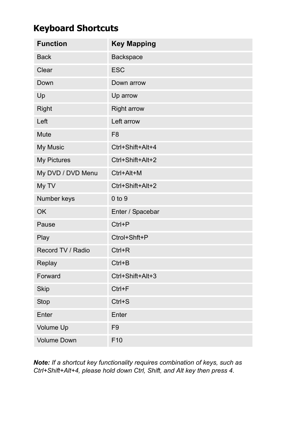 Keyboard shortcuts | HP SR1609UK User Manual | Page 9 / 9