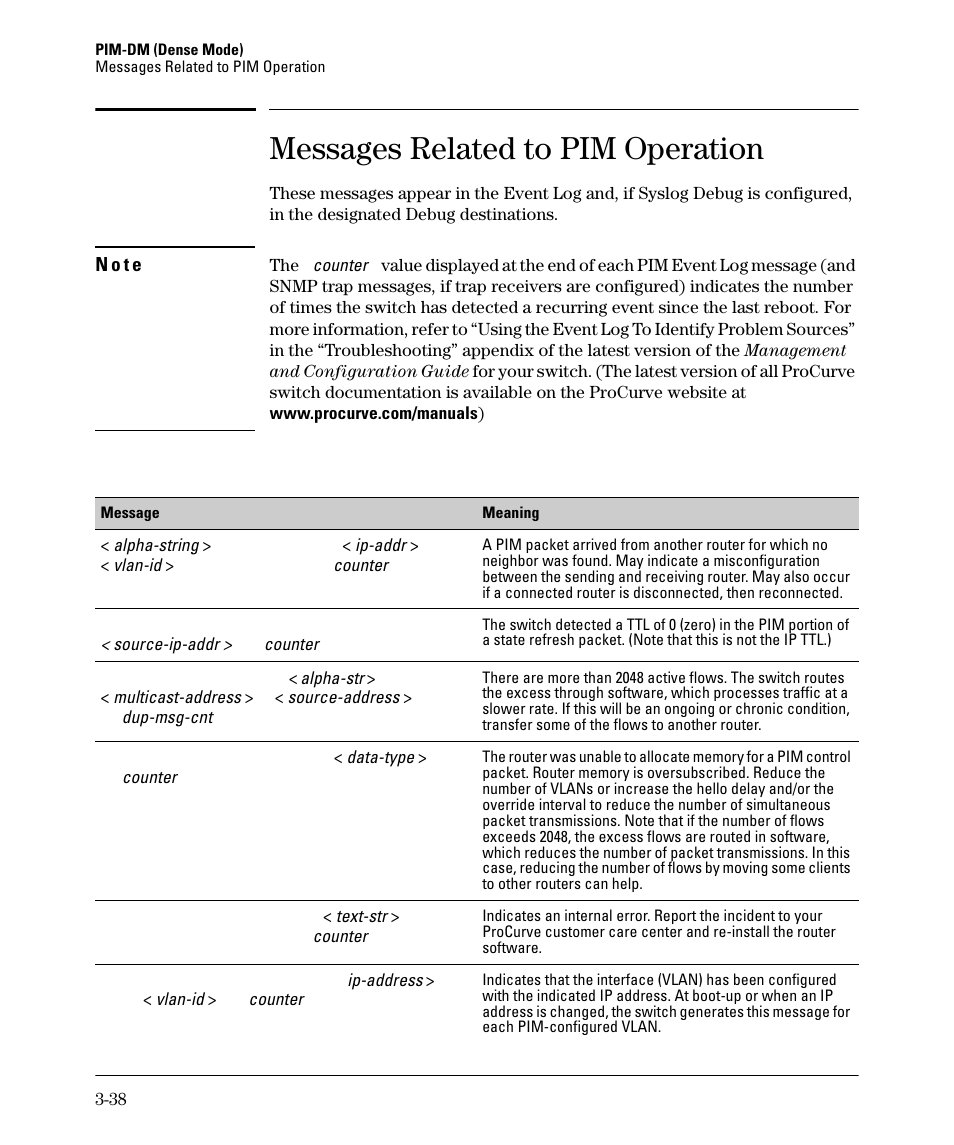 Messages related to pim operation | HP 3500YL User Manual | Page 100 / 394