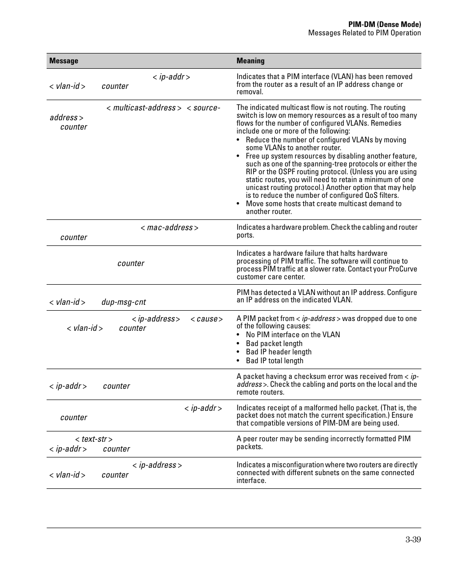 HP 3500YL User Manual | Page 101 / 394