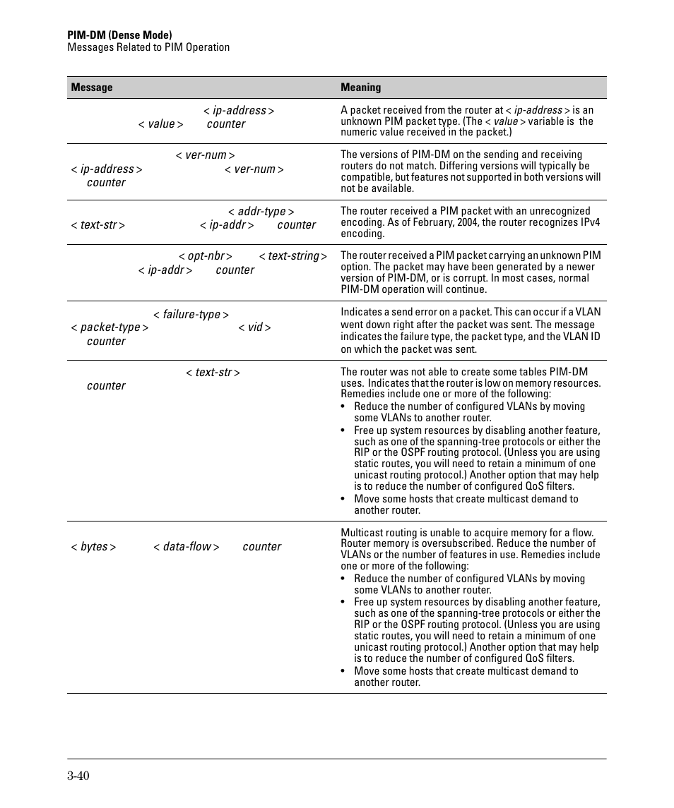 HP 3500YL User Manual | Page 102 / 394