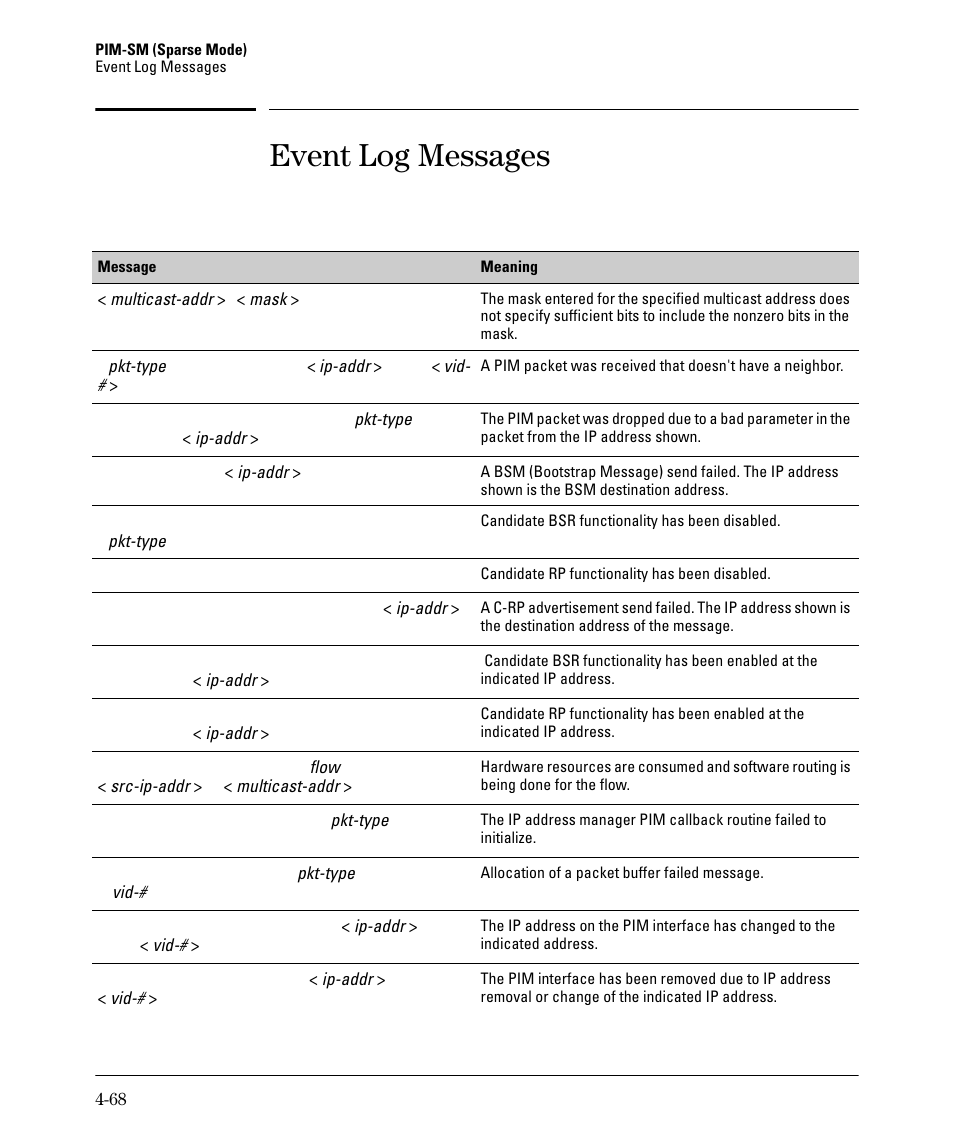 Event log messages | HP 3500YL User Manual | Page 172 / 394