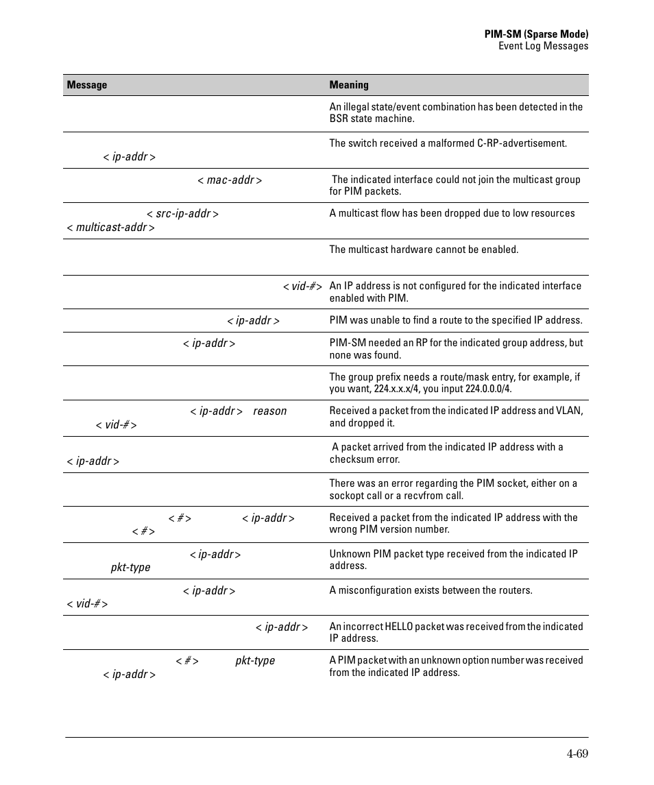 HP 3500YL User Manual | Page 173 / 394