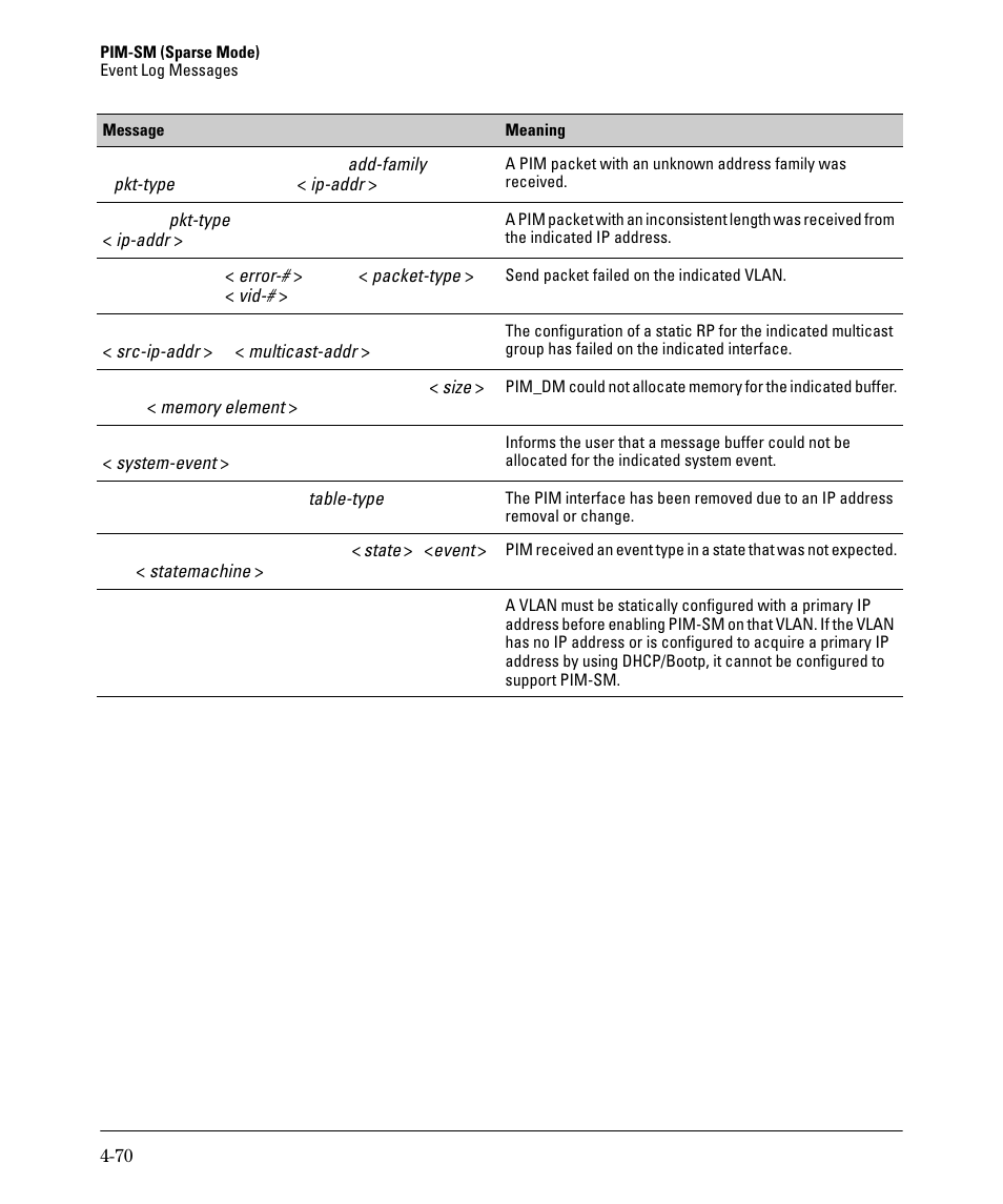 HP 3500YL User Manual | Page 174 / 394
