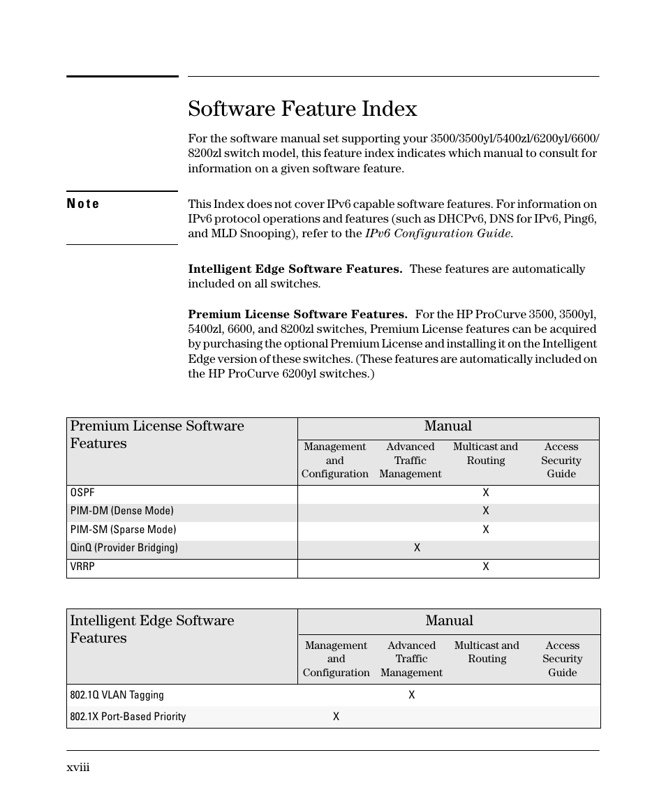 Feature index, Software feature index, Premium license software features manual | Intelligent edge software features manual | HP 3500YL User Manual | Page 18 / 394