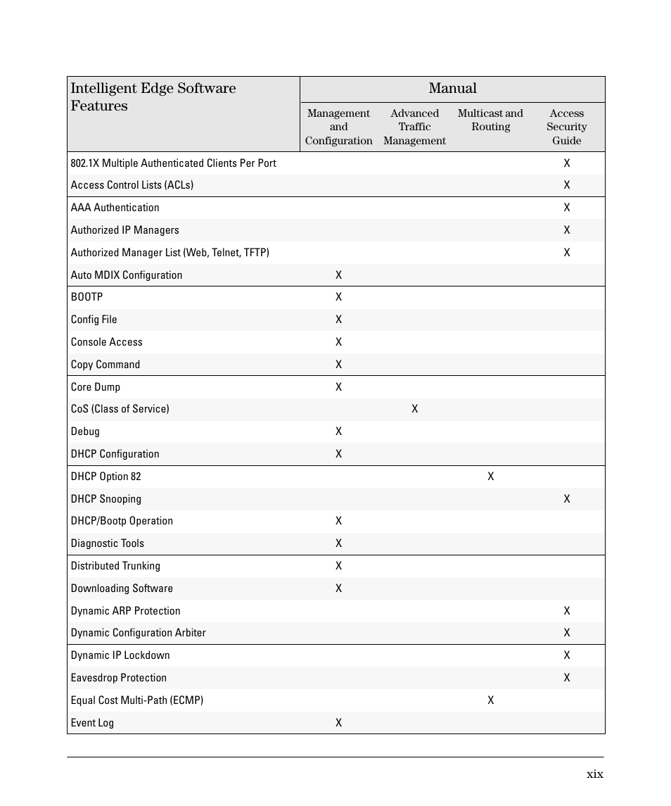 Intelligent edge software features manual | HP 3500YL User Manual | Page 19 / 394