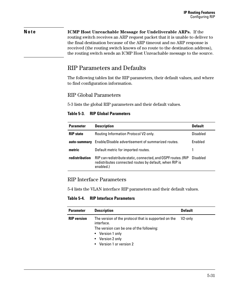 Rip parameters and defaults, Rip parameters and defaults -31, Rip global parameters -31 | Rip interface parameters -31, Rip parameters and defaults -32, Rip global parameters, Rip interface parameters | HP 3500YL User Manual | Page 205 / 394
