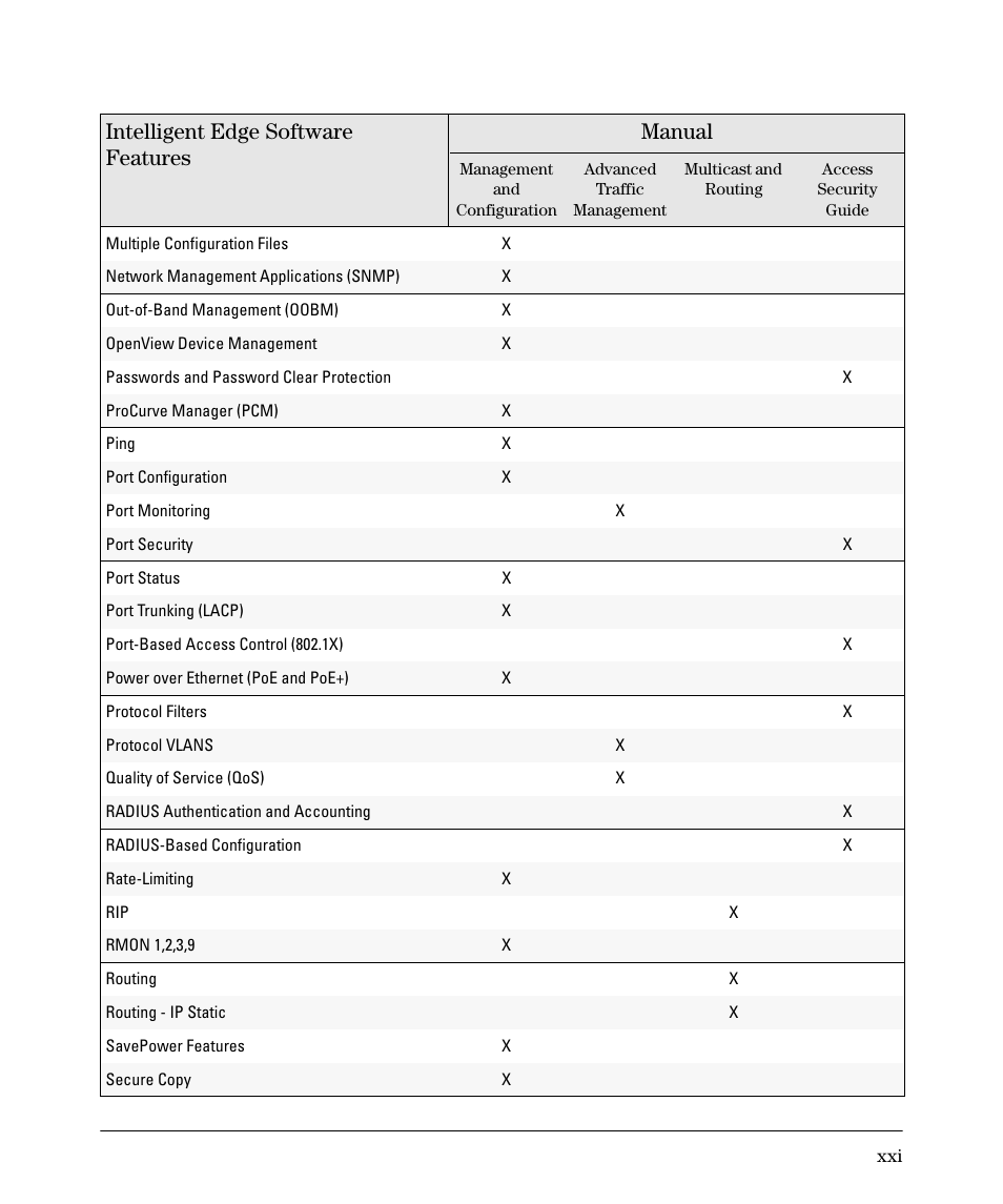 Intelligent edge software features manual | HP 3500YL User Manual | Page 21 / 394