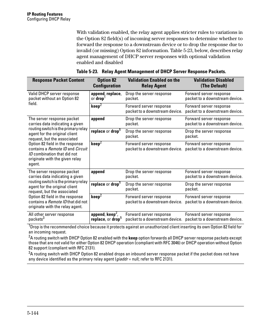 HP 3500YL User Manual | Page 318 / 394