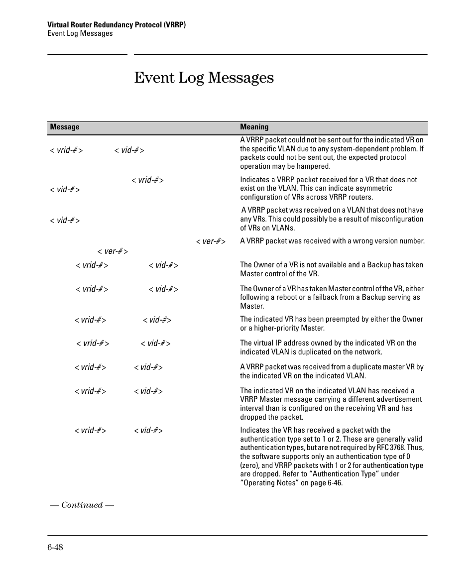 Event log messages | HP 3500YL User Manual | Page 378 / 394