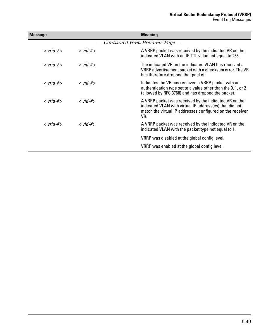HP 3500YL User Manual | Page 379 / 394