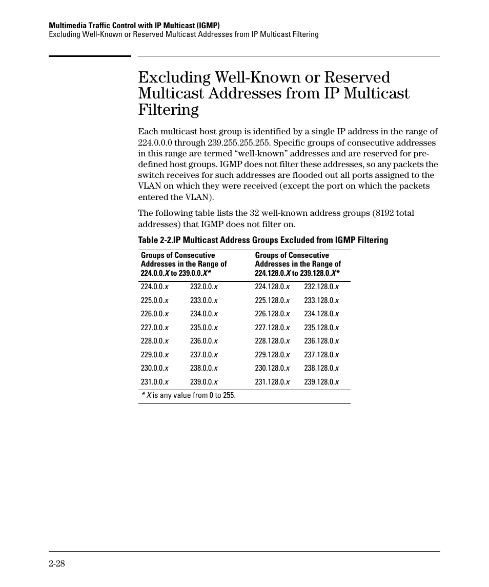 HP 3500YL User Manual | Page 60 / 394