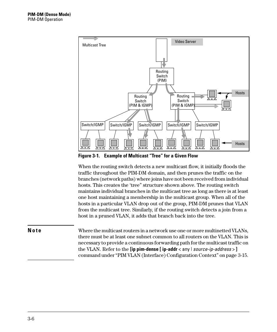 N o t e | HP 3500YL User Manual | Page 68 / 394