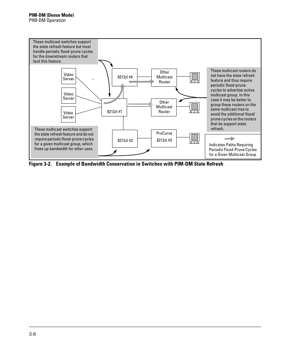 HP 3500YL User Manual | Page 70 / 394