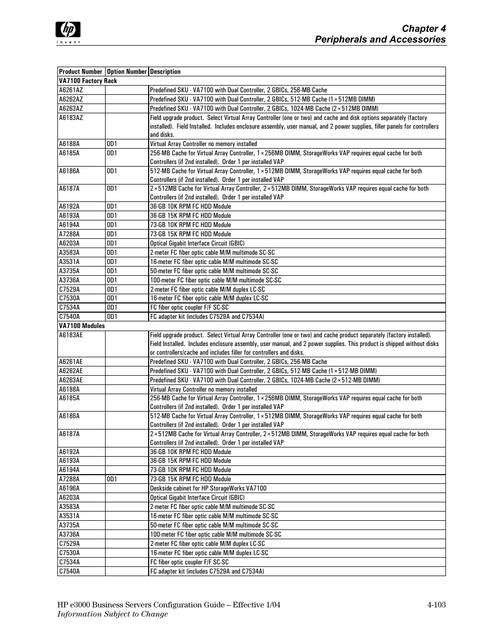 Chapter 4 peripherals and accessories | HP VA7410 User Manual | Page 13 / 49