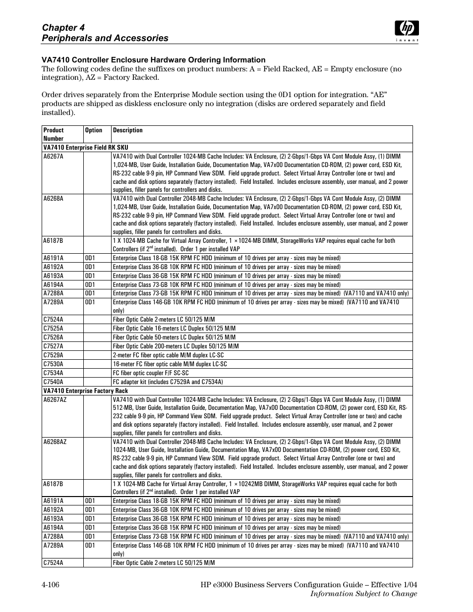 Chapter 4 peripherals and accessories | HP VA7410 User Manual | Page 16 / 49