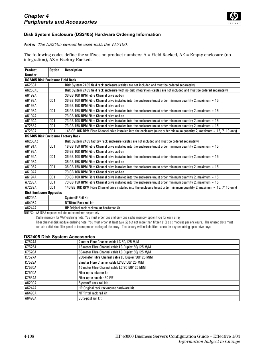 Chapter 4 peripherals and accessories | HP VA7410 User Manual | Page 18 / 49