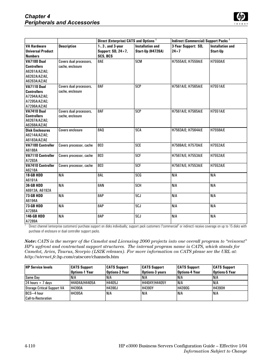 Chapter 4 peripherals and accessories | HP VA7410 User Manual | Page 20 / 49