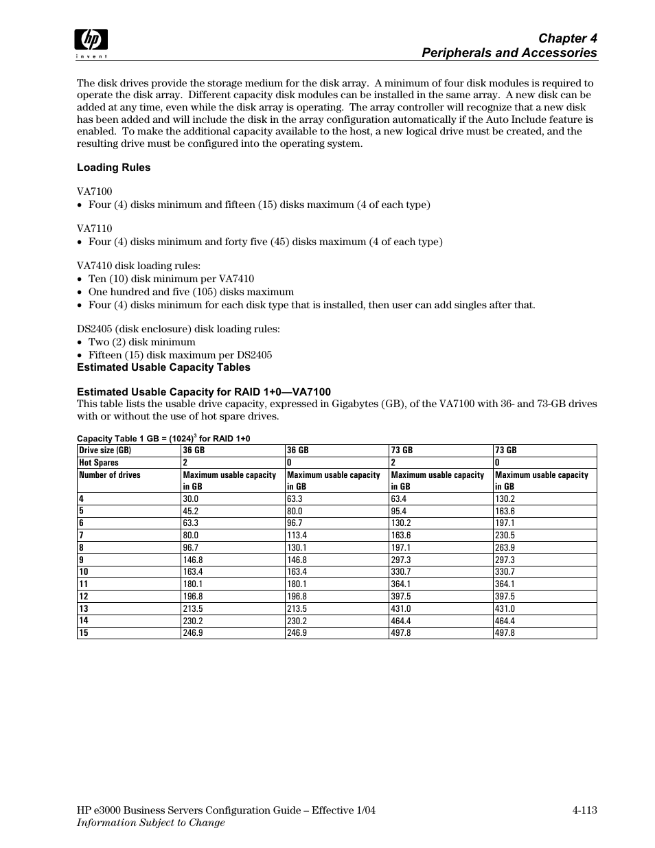 Chapter 4 peripherals and accessories | HP VA7410 User Manual | Page 23 / 49