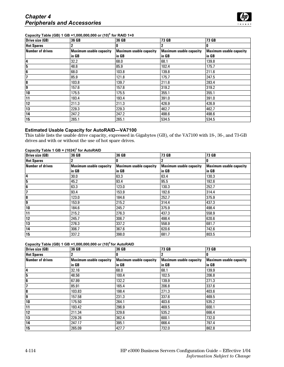 Chapter 4 peripherals and accessories | HP VA7410 User Manual | Page 24 / 49
