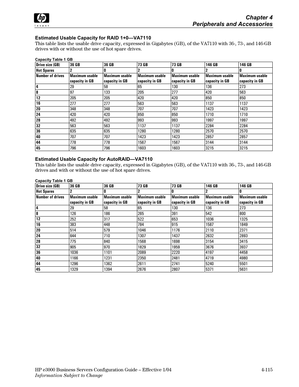 Chapter 4 peripherals and accessories | HP VA7410 User Manual | Page 25 / 49