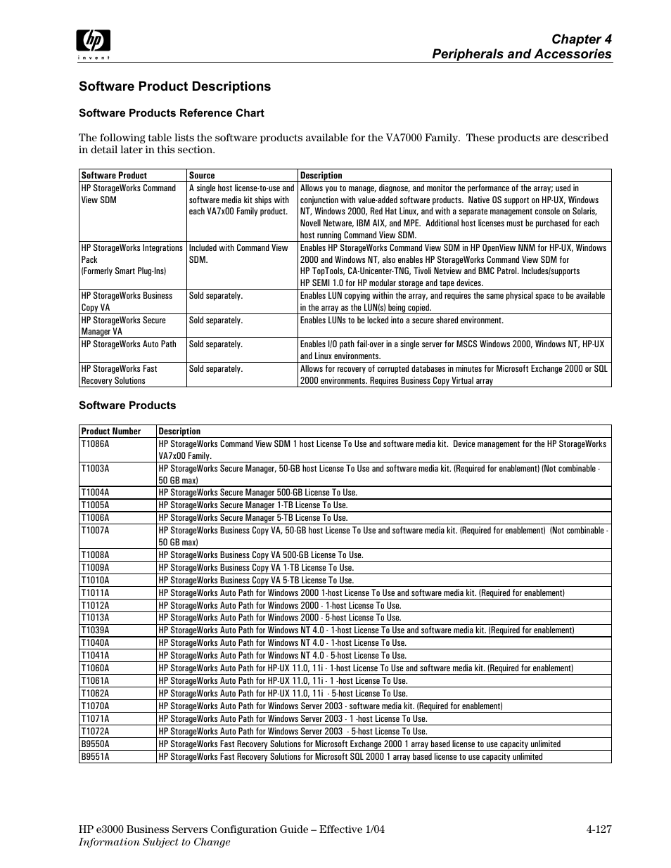 Chapter 4 peripherals and accessories, Software product descriptions | HP VA7410 User Manual | Page 37 / 49
