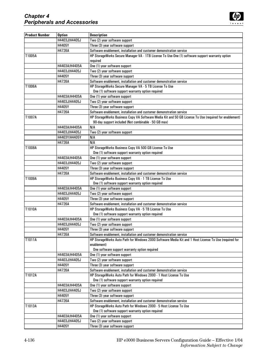 Chapter 4 peripherals and accessories | HP VA7410 User Manual | Page 46 / 49
