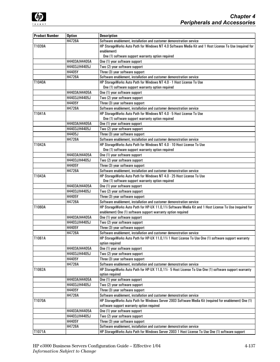 Chapter 4 peripherals and accessories | HP VA7410 User Manual | Page 47 / 49