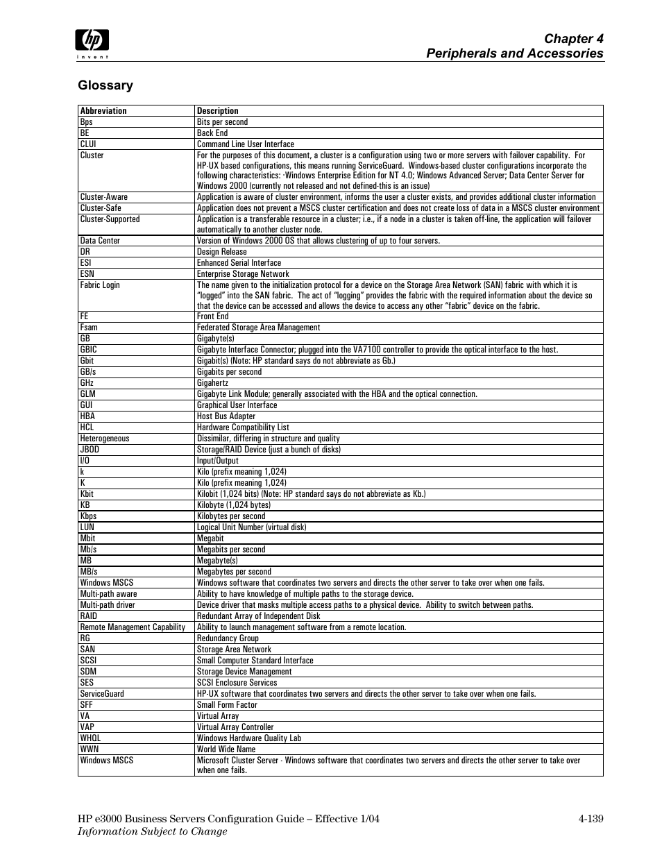 Chapter 4 peripherals and accessories, Glossary | HP VA7410 User Manual | Page 49 / 49