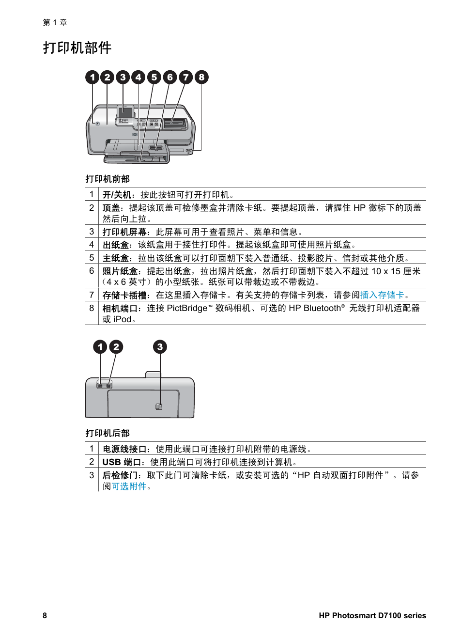 打印机部件 | HP D7100 User Manual | Page 10 / 138