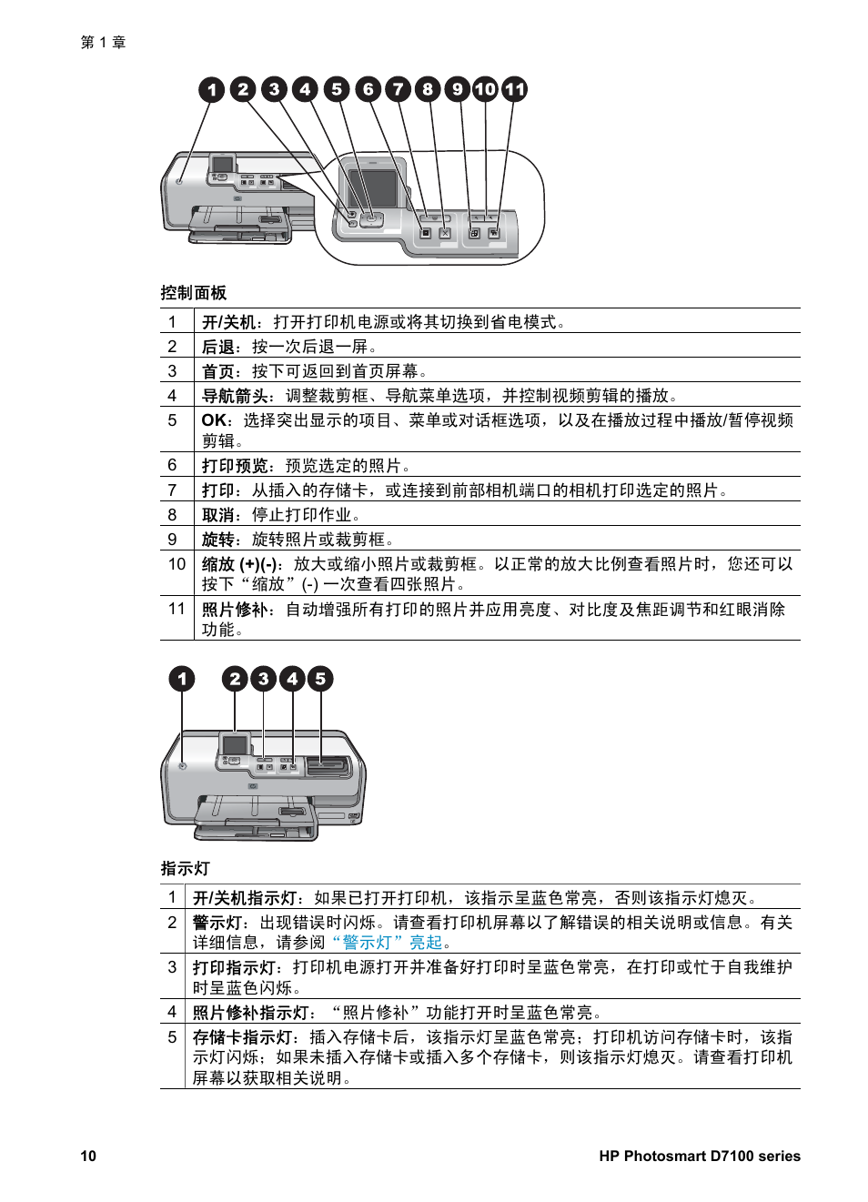 HP D7100 User Manual | Page 12 / 138