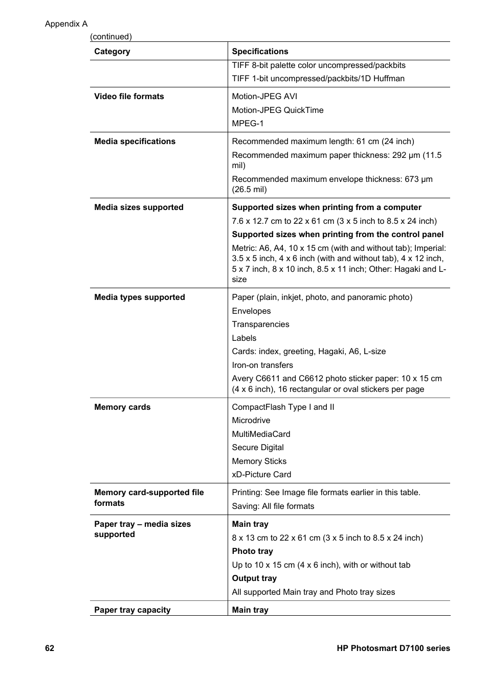 HP D7100 User Manual | Page 132 / 138