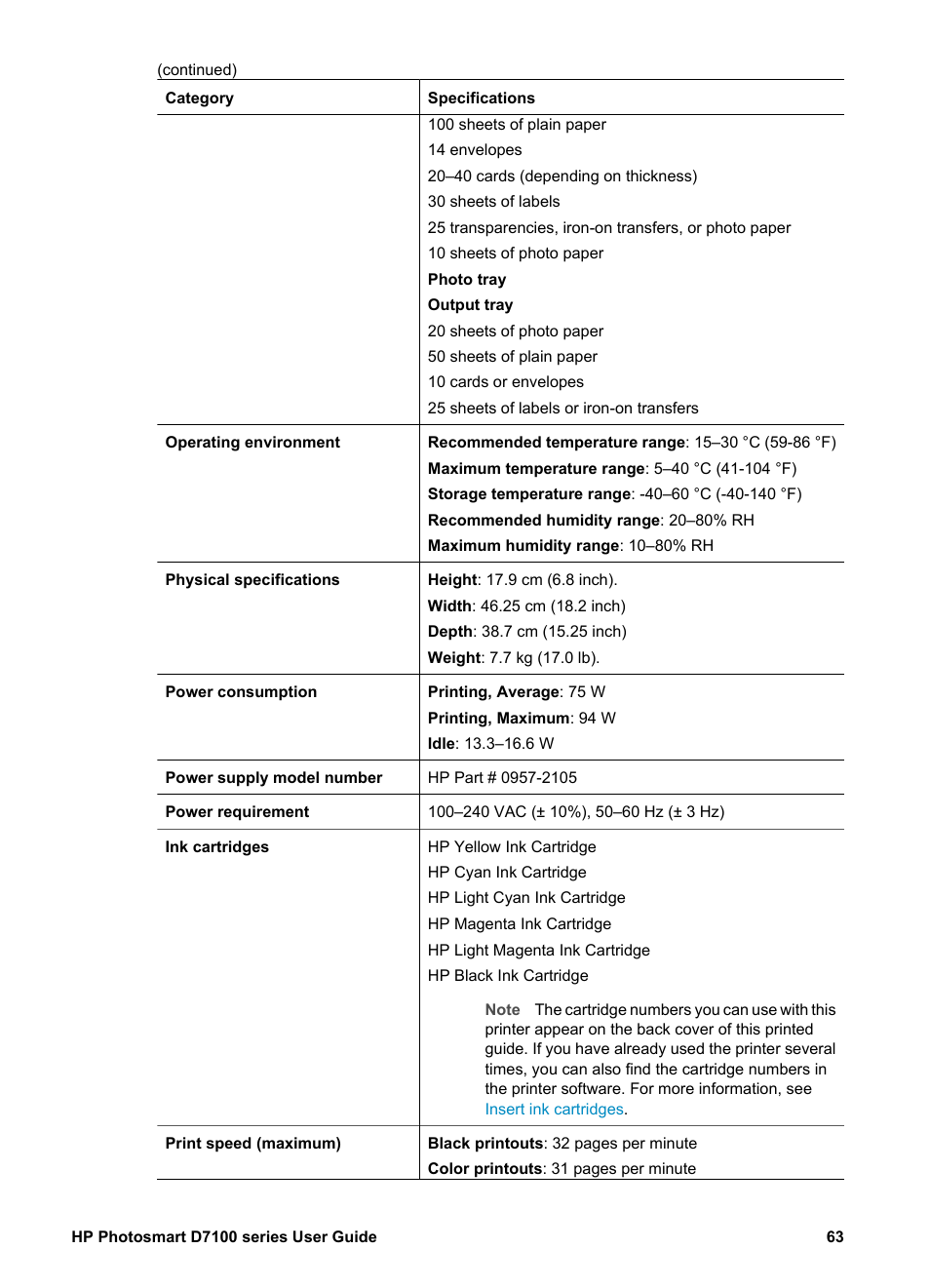 HP D7100 User Manual | Page 133 / 138