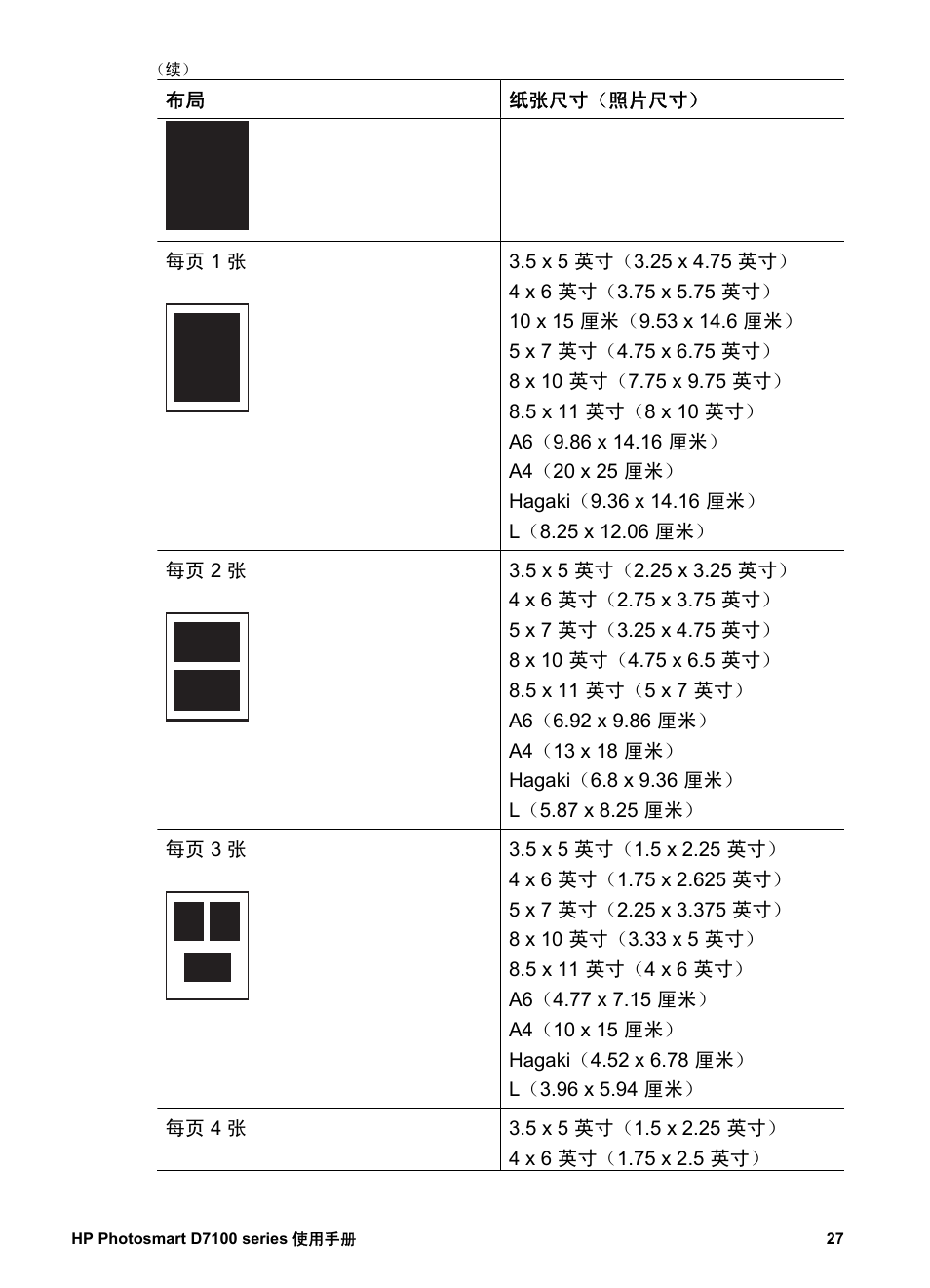 HP D7100 User Manual | Page 29 / 138