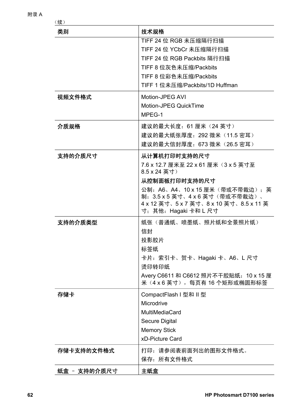 HP D7100 User Manual | Page 64 / 138