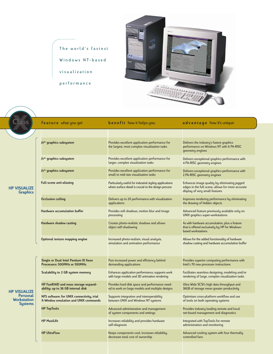 Class | HP VISUALIZE X-Class User Manual | Page 3 / 4