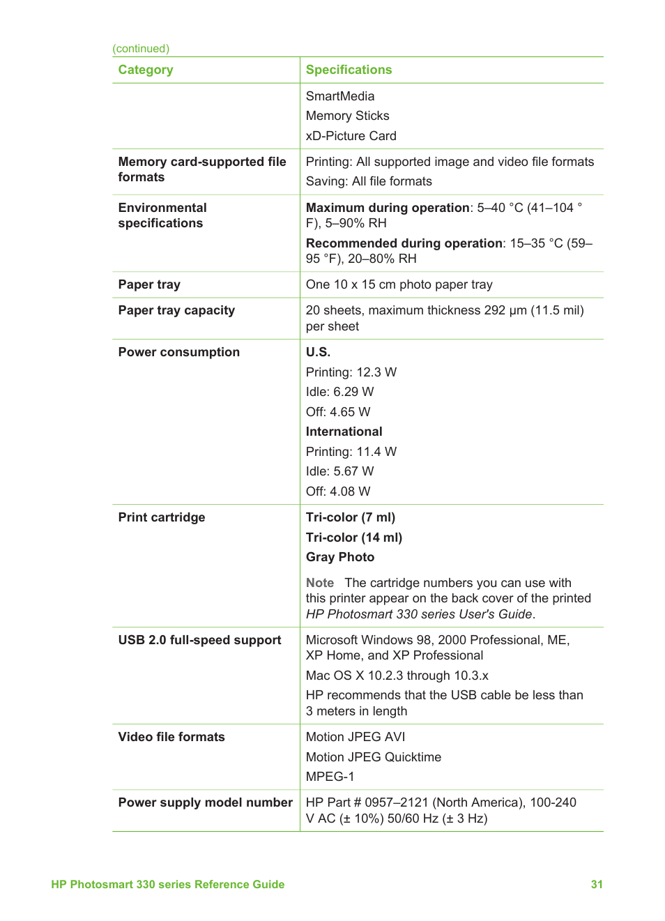 HP Q6377A User Manual | Page 38 / 40