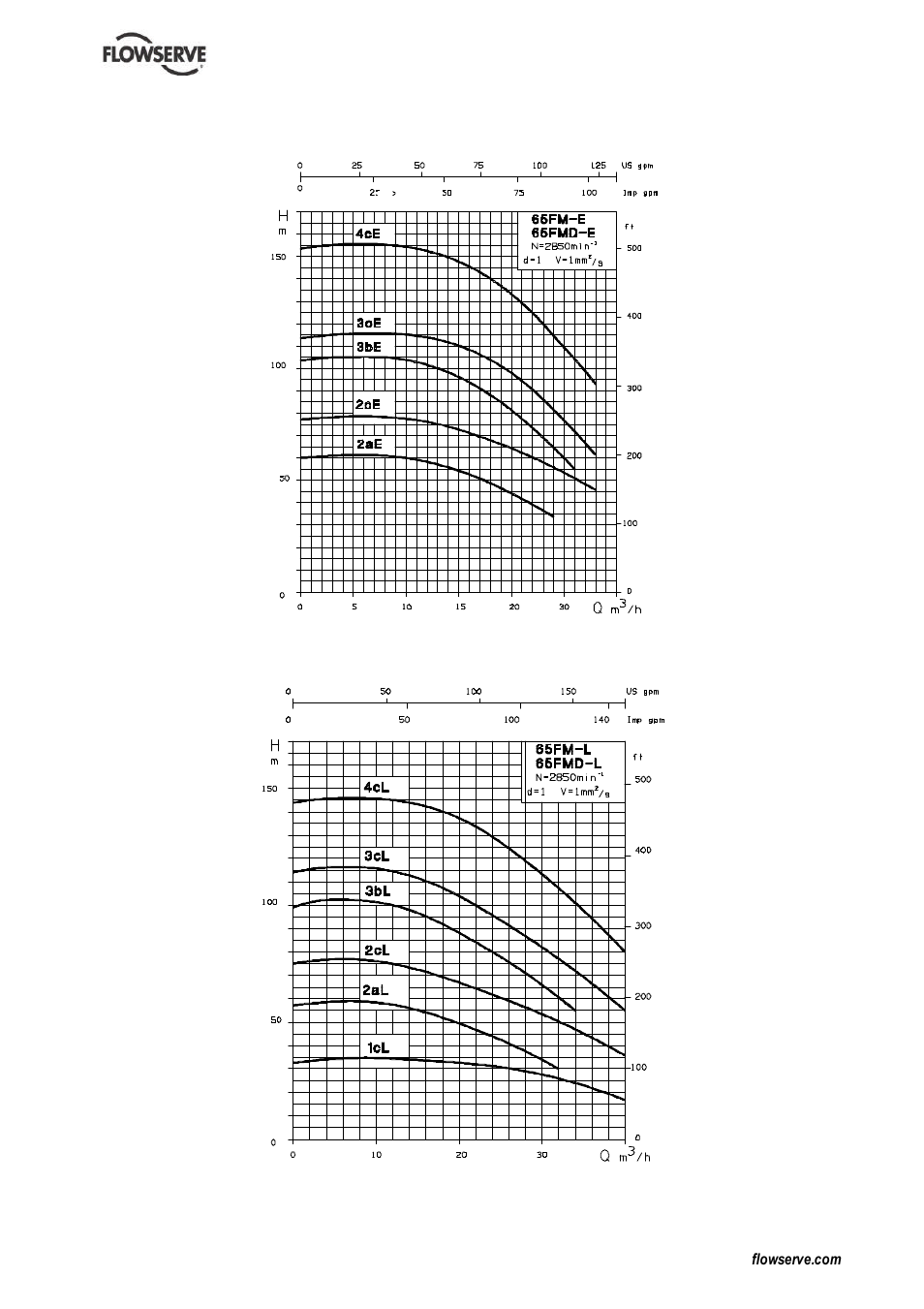 HP FM Centrifugal Pump PCN=71576526 User Manual | Page 14 / 32