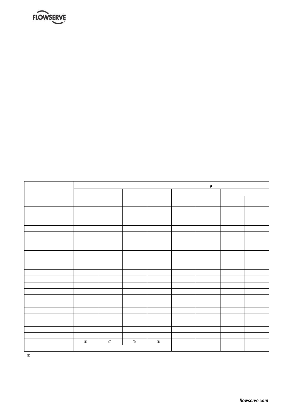 9 noise level | HP FM Centrifugal Pump PCN=71576526 User Manual | Page 9 / 32